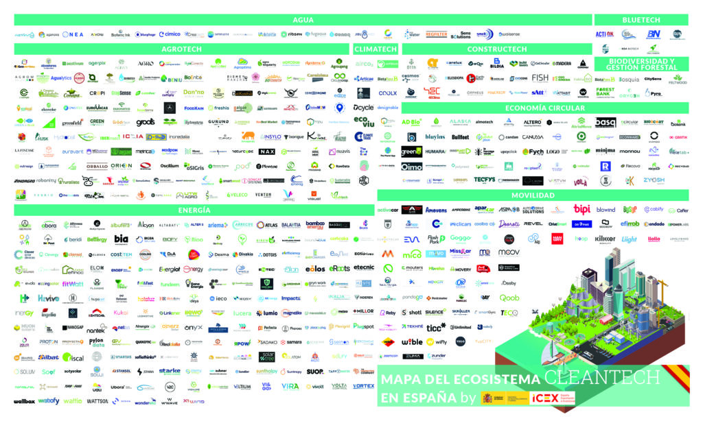Mapa del Ecosistema Cleantech 2023