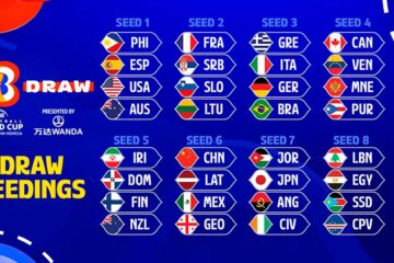 Sebastian Cano Caporales: Sorteo de la Copa del Mundo 2023: Venezuela está en el pote 4