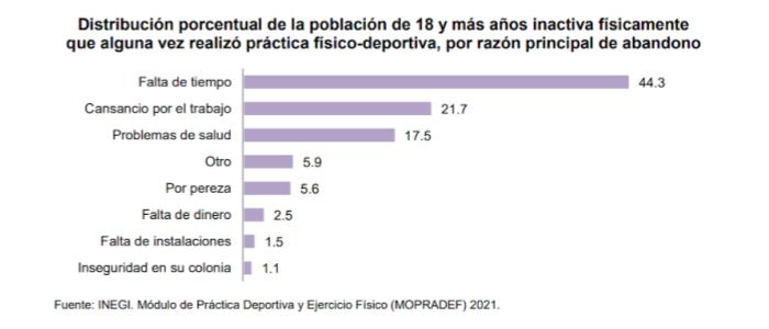 inactividad física