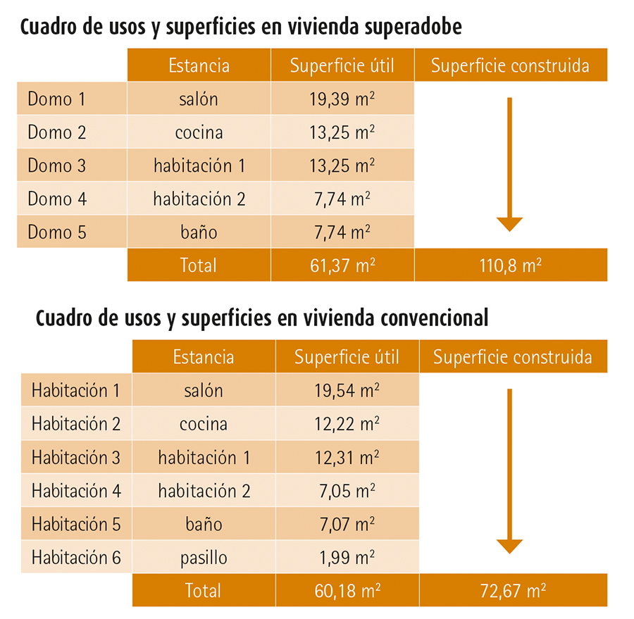 Superadobe como sistema constructivo