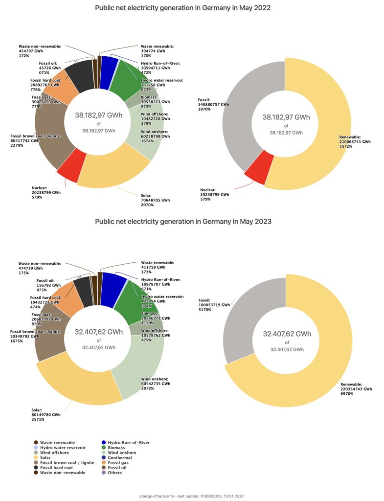 IMAGE: Energy Charts - Fraunhofer Institute