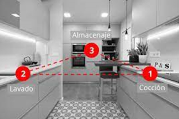 image 1 - Tipos de cocinas: Distribuciones y qué debes de mirar