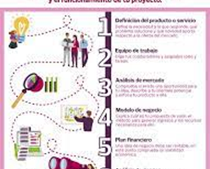 Pasos clave para el éxito empresarial – Ligia Carolina Gorriño Castellar