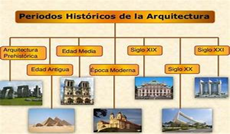 La Arquitectura Cinética: Arte en Movimiento image 1 - La Arquitectura Cinética: Arte en Movimiento