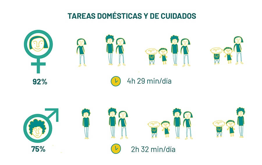 Arquitectura feminista