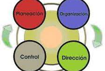 Fundamentos para el éxito empresarial
