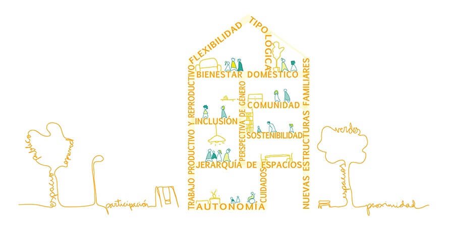 Arquitectura feminista