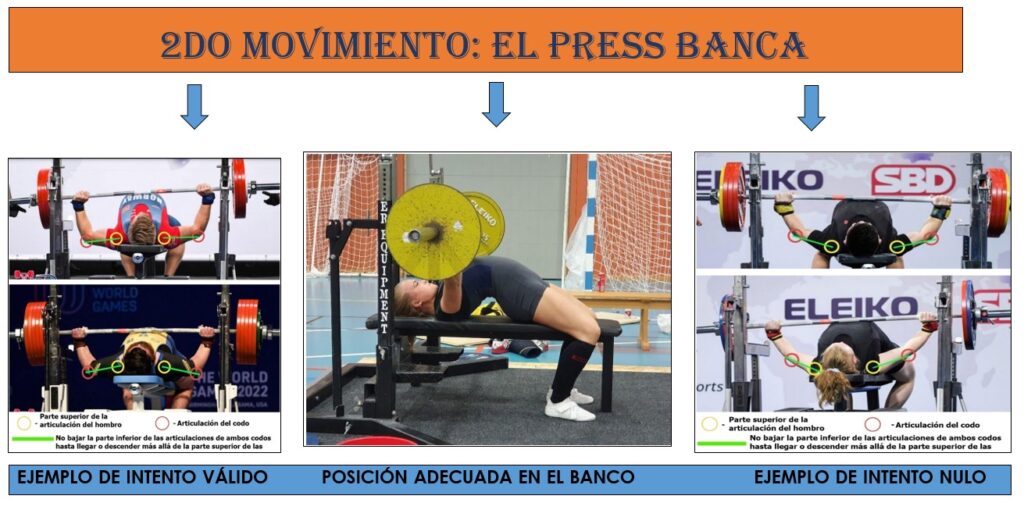 Sebastian Cano Caporales: Un Deporte que cada día crece más – Corporal Kinesis 04 banca 1 1024x510 - Sebastian Cano Caporales: Un Deporte que cada día crece más – Corporal Kinesis