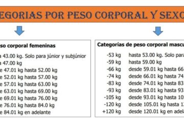 00 categorias de peso y sexo 1 1024x447 - Sebastian Cano Caporales: Un Deporte que cada d&iacute;a crece m&aacute;s &ndash; Corporal Kinesis
