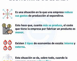 El éxito de las franquicias: Una fórmula probada para emprendedores