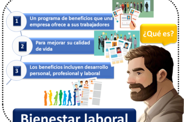 Mejorando el Bienestar Laboral en Empresas Pequeñas y Medianas: La Aplicación que Transforma el Ambiente de Trabajo 