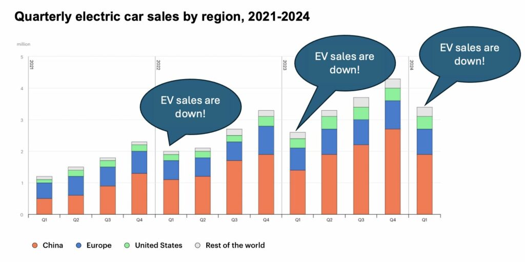 IMAGE: Modified from International Energy Agency (IEA)
