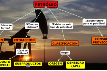 Fundamentos del Mercado del Petróleo: Una Visión en Profundidad de un Recurso Estratégico