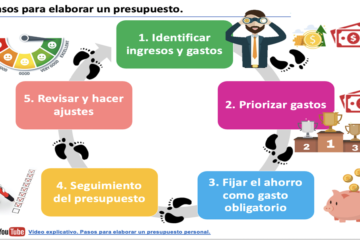 Consejos prácticos para crear un presupuesto personal efectivo y alcanzar tus metas financieras