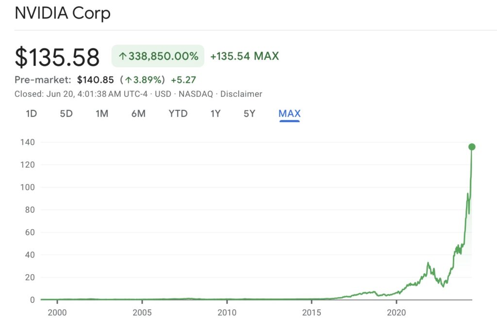 IMAGE: Nvidia on Google Finance as of June 20th, 2024