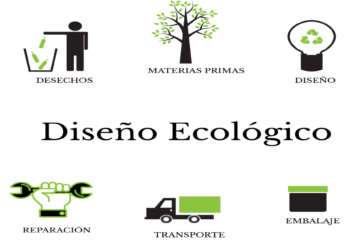 Tendencias Actuales en Diseño de Interiores: Transformando Espacios con Estilo 