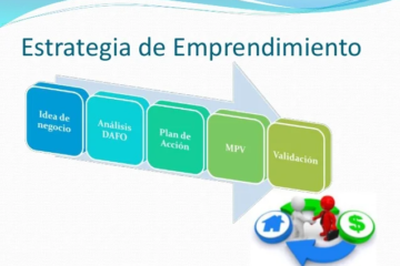 Juanfe Serrano | Pasos clave para formular una estrategia de emprendimiento exitosa