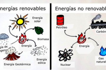 Energías renovables y no renovables: Un análisis comparativo de fuentes de energía 