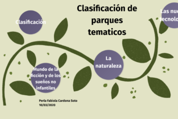  Evolución y clasificación de los parques temáticos: La magia de la diversión para todas las edades 
