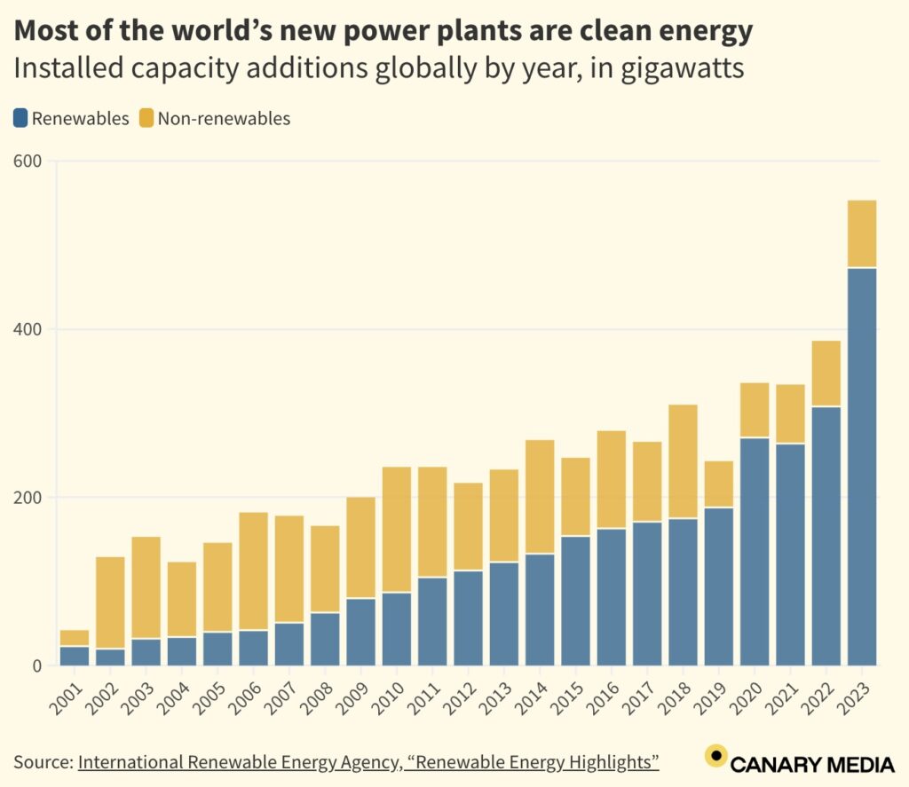 IMAGE:  International Renewable Energy Agency