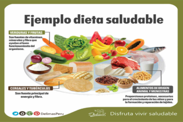 Dietas y Estilos de Alimentación Saludables: Guía para una Vida Equilibrada