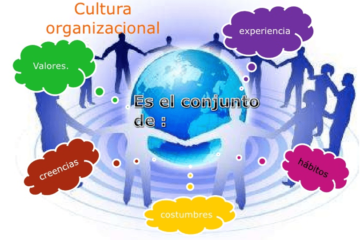 Cómo Influye la Estrategia Empresarial en la Cultura Organizacional