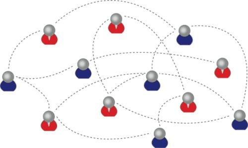 las redes sociales en la empresa