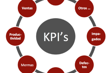 Cuáles son los KPI Más Importantes para Evaluar una Estrategia Empresarial por Santiago Otero Armengol