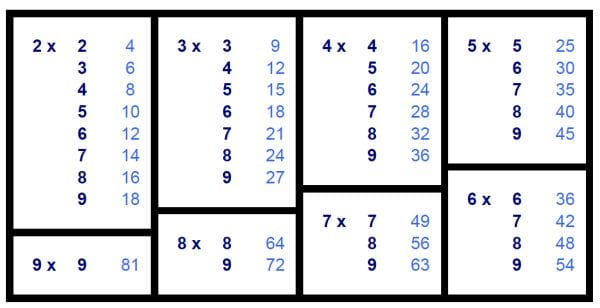 Tabla de multiplicar reducida