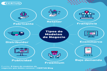 Oswaldo Karam: Cuáles son los tipos de negocios más comunes