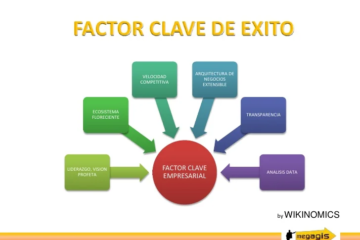 5 factores esenciales para el éxito de un negocio por Oswaldo Karam Macia