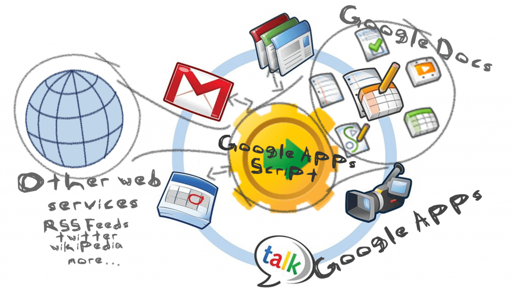 recursos google
