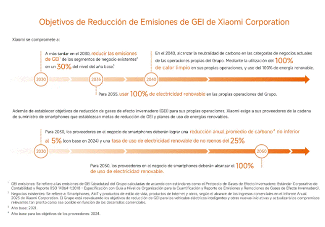 Xiaomi sostenibilidad