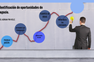 Arcelia Ortega: Cómo Identificar Oportunidades de Negocio y Validar Ideas