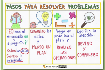 Oswaldo Karam | Estrategias para la Resolución de Problemas Matemáticos