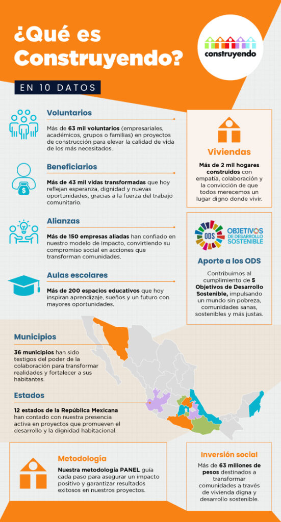qué es Construyendo