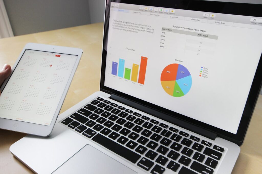 ROI social