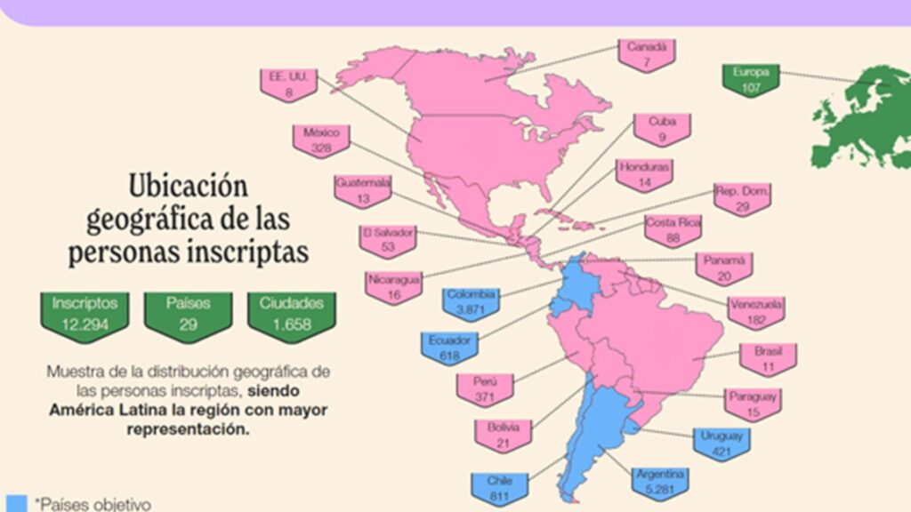 sostenibilidad en cada aula