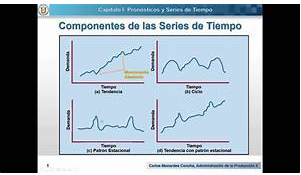 Pronósticos de Ventas y Demanda con Series de Tiempo por Luis Alberto Pérez González