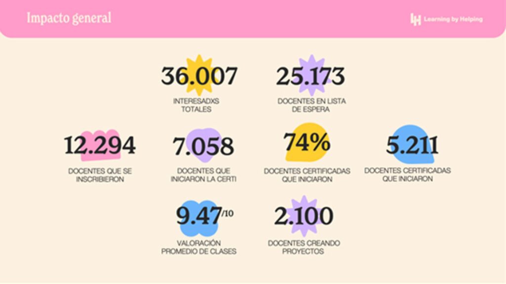 sostenibilidad en cada aula