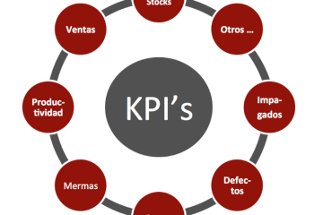 Métricas Clave (KPIs) y Rendimiento Empresarial: La Base Matemática por Ligia Carolina Gorriño Castellar