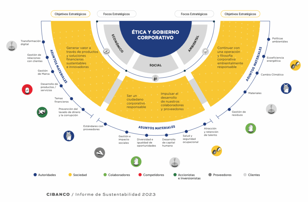 caso CIBanco
