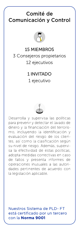 caso CIBanco