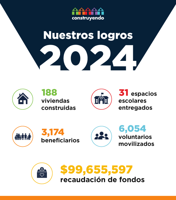 donaciones a Construyendo
