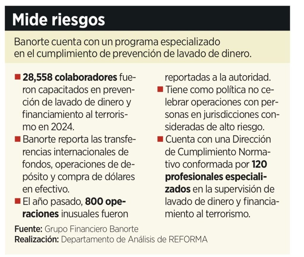 Gupo Financiero Banorte