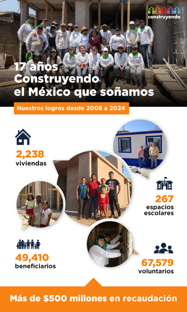 donaciones a Construyendo