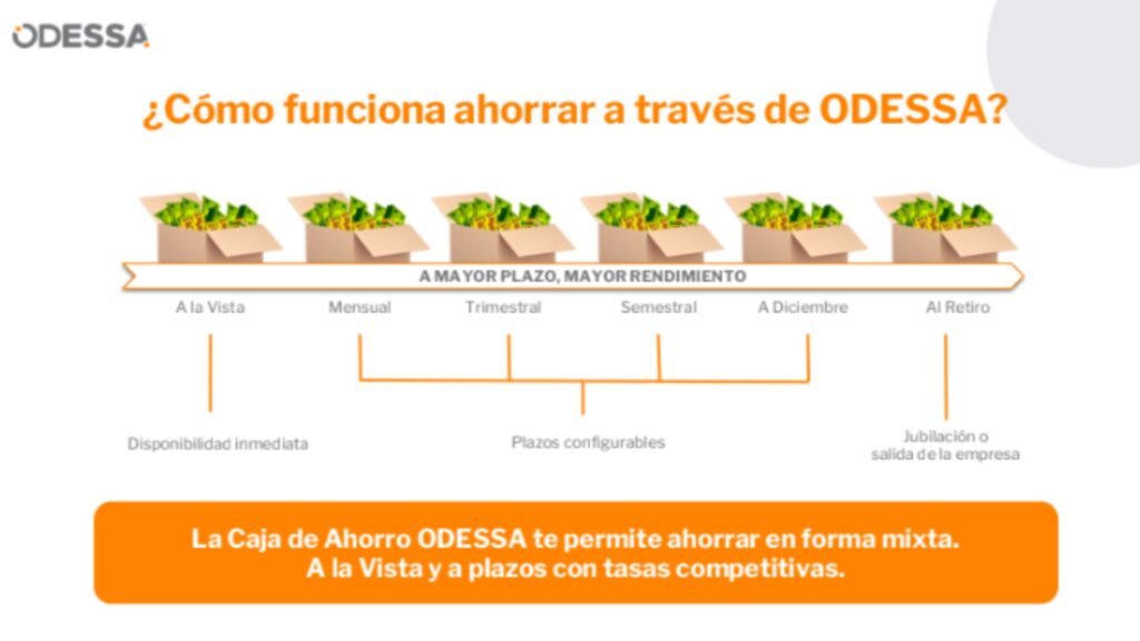 cursos de educación financiera