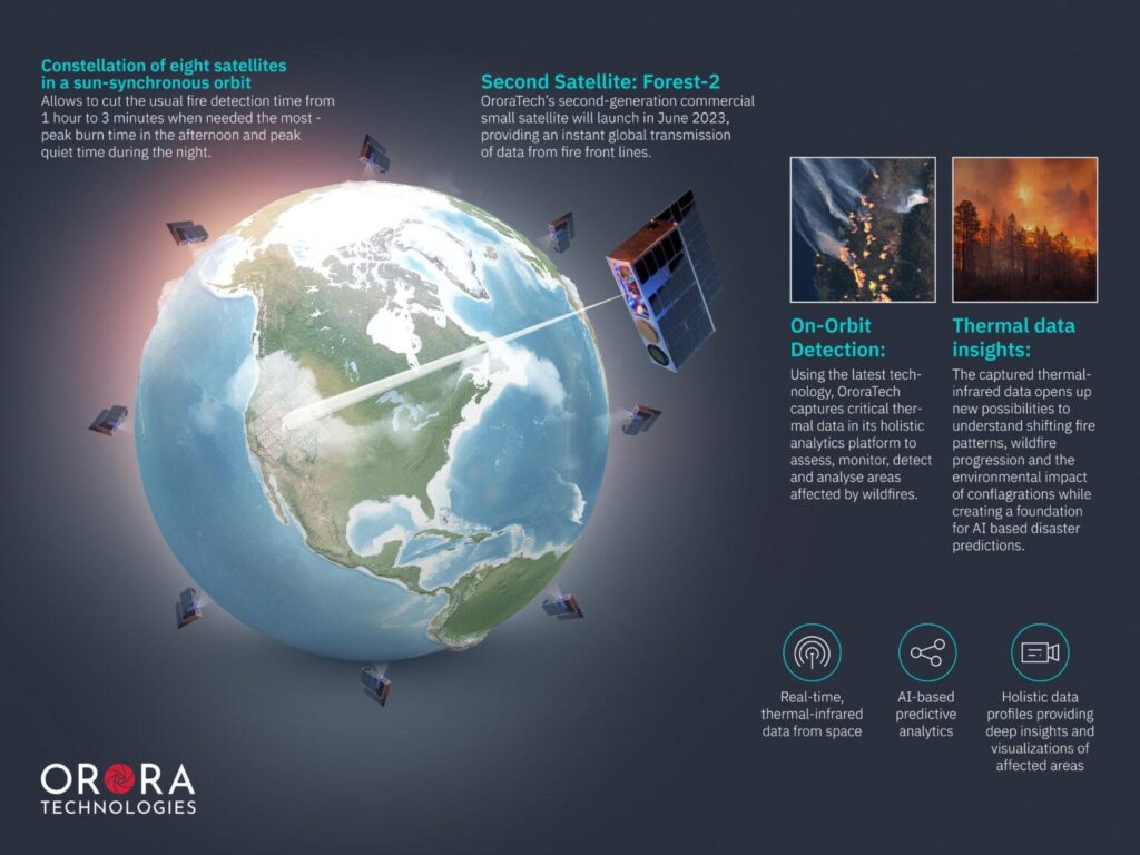 OroraTech