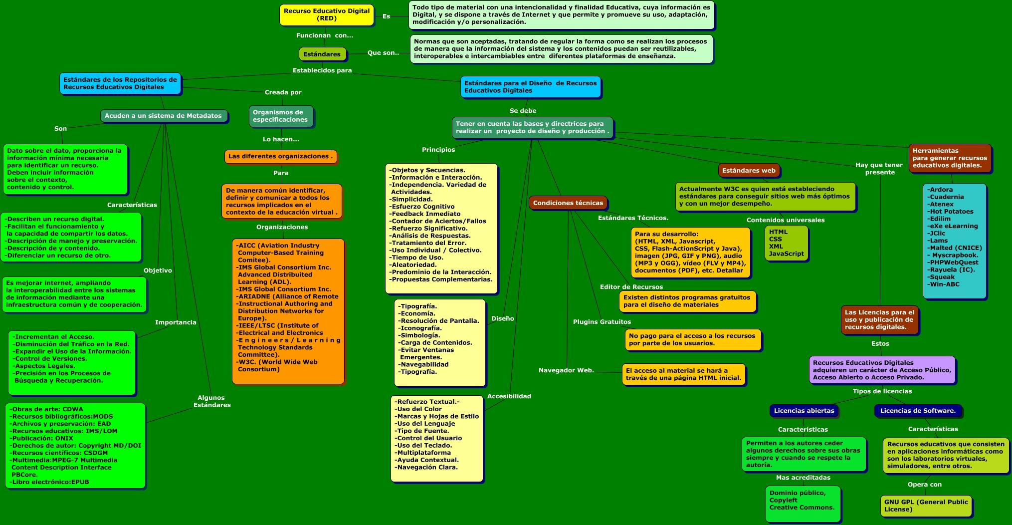 Estructura de proyectos y archivos en MALTED