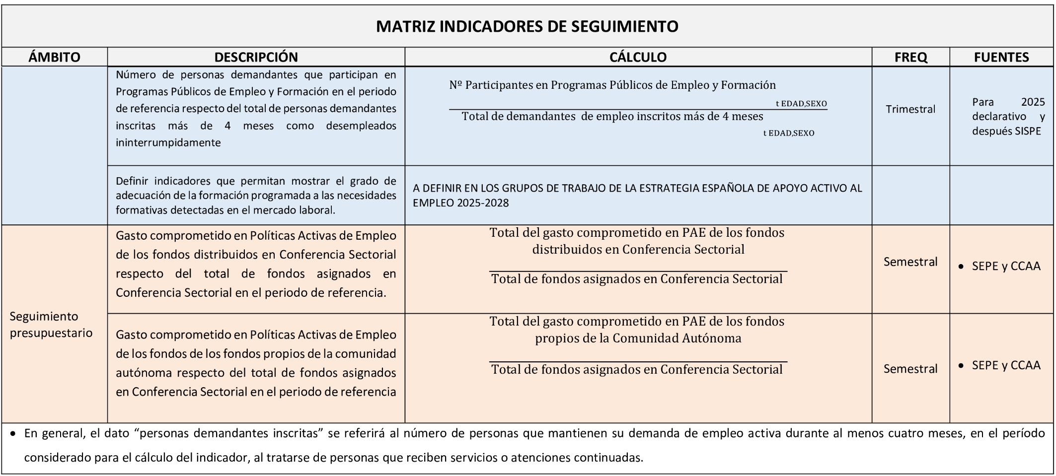 Empleo y sostenibilidad en Albacete